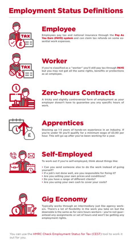 Guide To Employment Status | Types of Employment Status