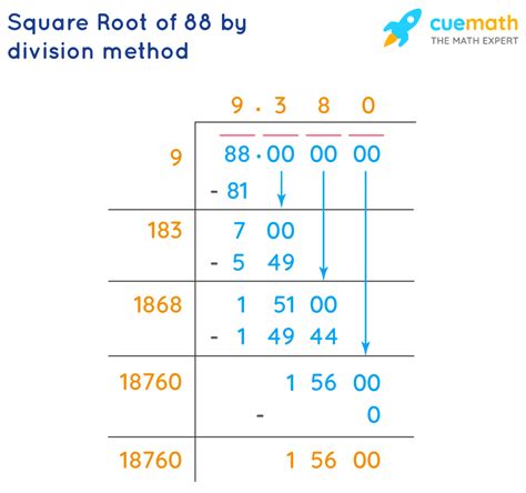 10+ Sqaure Root Of 88 - EmikaElithia