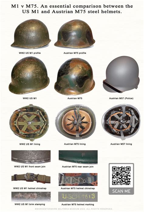 ARTICLES - WORCESTERSHIRE MILITARIA MUSEUM