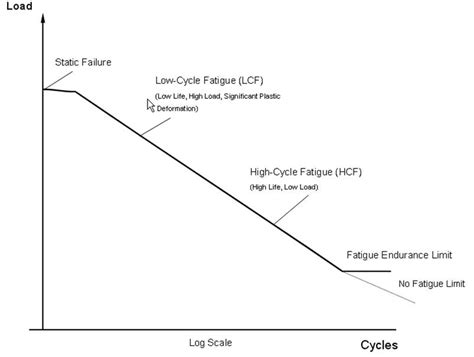 Mechanical Fatigue – Yasin ÇAPAR