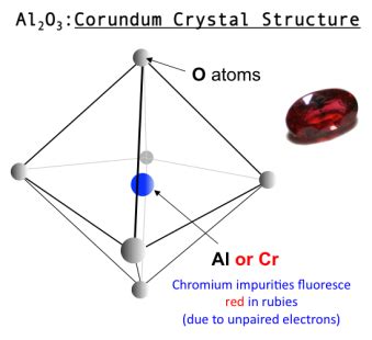 MINERALS