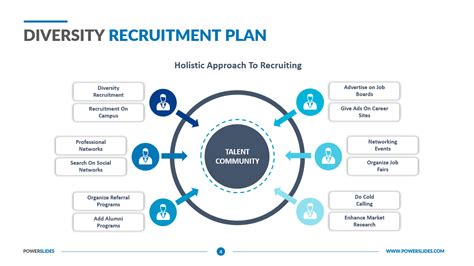 Diversity Recruitment Plan Template | Diversity Recruiting Strategy