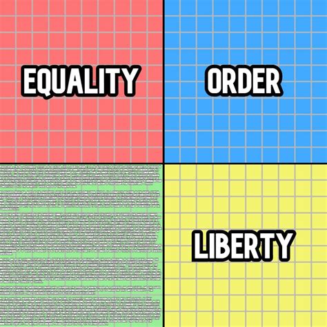 Political Compass Memes - Geeks + Gamers