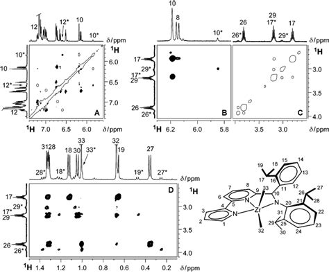 Four sections of the 1 H NOESY NMR spectrum of 1 and 1* (C 6 D 6 , 308 ...