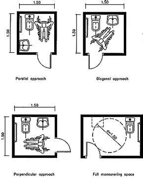 Minimum dimensions for toilets allowing different approaches to toilet ...