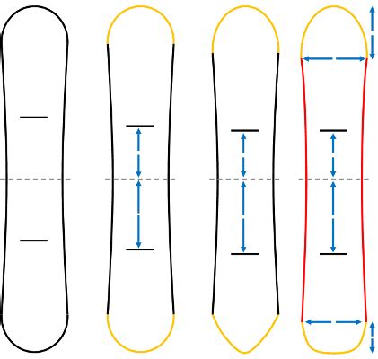 Rudyard Kipling Mary Pamětní types of snowboards raketa Řídit Obklopen