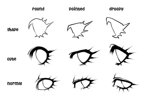 anime tutorial | Tumblr | Art reference photos, Drawings, Art inspiration drawing