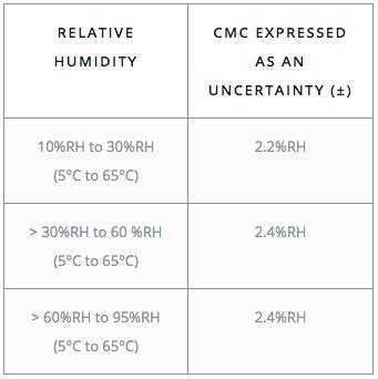 Climatic Chamber Calibration Malaysia | DKD-R 5-7 | RS-Simulation Asia