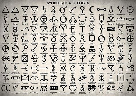 Zapista Symbols of Alchemists Art Print Ancient Medieval Alchemy ...