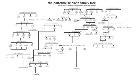 Bob Marley Family Tree