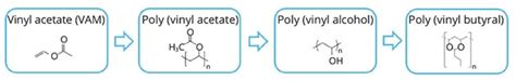 Polyvinyl Butyral Resins | PVB | Resins | Supplier & Distributor | Arpadis