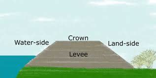 Sumerian Irrigation System Diagram