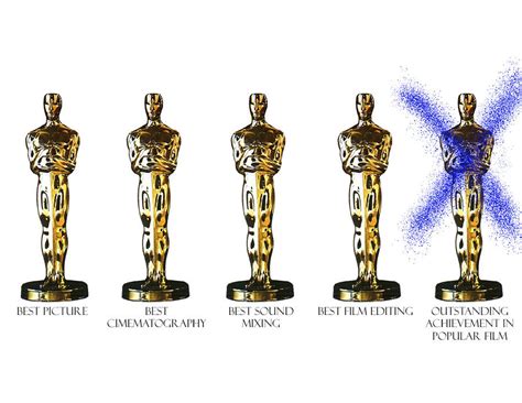 New Oscar Category: Outstanding Achievement in Popular Flim – The ...