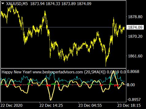 Overbought Oversold Indicator ⋆ Top MT4 Indicators (.mq4 or .ex4) ⋆ Best-MetaTrader-Indicators.com