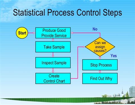 Statistical process control ppt @ bec doms