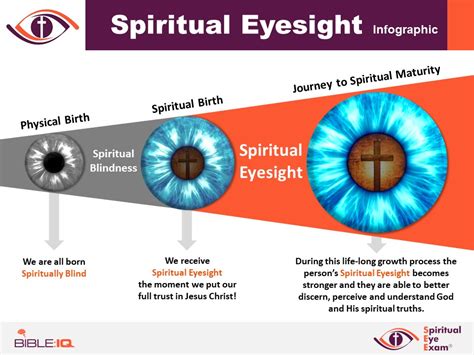 What is Spiritual Vision? Spiritual Eye Exam | Bible IQ