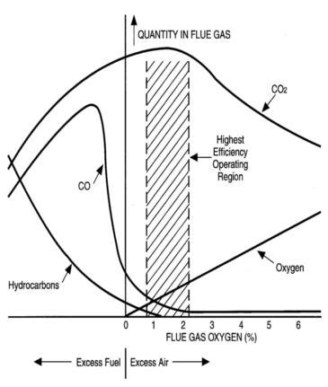 FlueGas_Graph