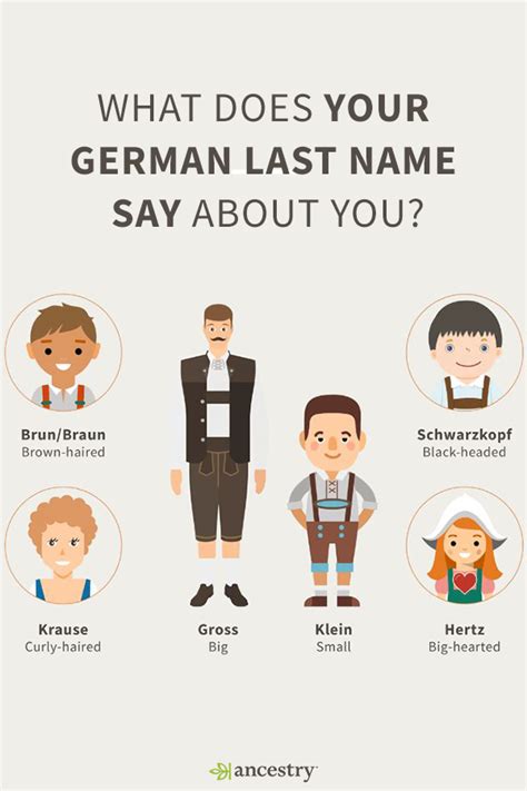 There are 4 common types of German surnames. Enter your last name to learn its meaning and ...