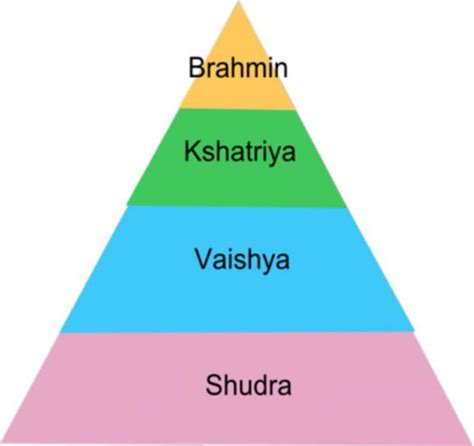 The Controversial Indian Caste System Has Been Dividing India for 2000 Years | Ancient Origins