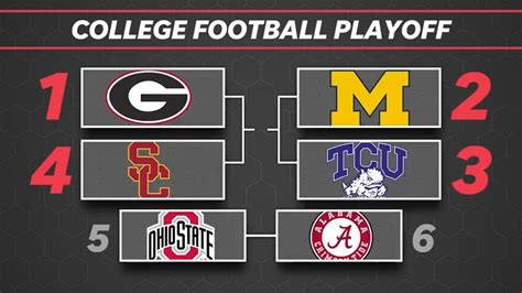 College Football Playoff Selection Committee Announces, 40% OFF