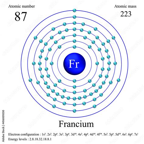 Francium atomic structure has atomic number, atomic mass, electron ...