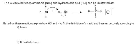 Unbelievable Ammonia + Hcl Equation Electric Potential Formula Class 12