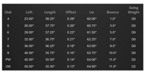 Ping G20 Irons Color Chart