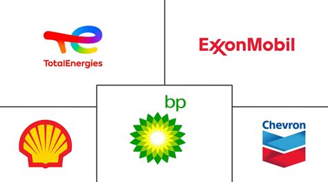 CAPEX Oil and Gas Outlook Market Analysis | Industry Trends, Size & Forecast Report