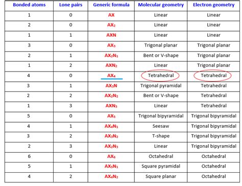 C2H5OH Lewis structure, molecular geometry, hybridization, bond angle