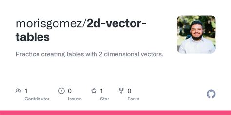 GitHub - morisgomez/2d-vector-tables: Practice creating tables with 2 ...