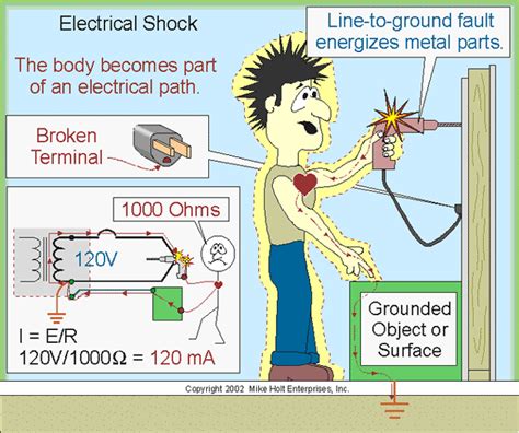 How To Deal With Electrical Shocks - Shopfear0