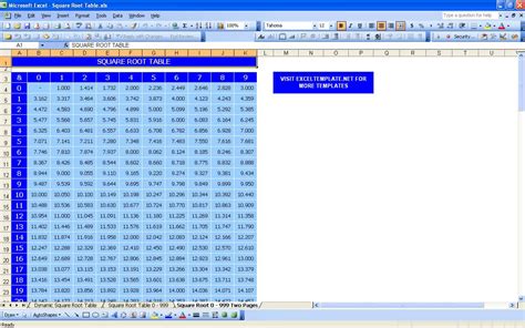 Square Root Table | Excel Templates