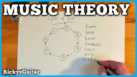 Circle Of Thirds (Music Theory Everyone Should Know) - YouTube