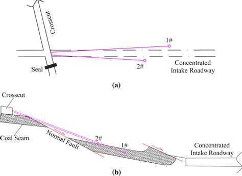 Schematic diagram of borehole layout. a Plan. b Profile | Download Scientific Diagram