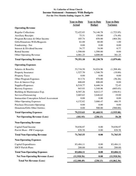 Sample Financial Reports | Report Templates | Annual For School Example ...