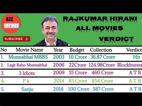 Rajkumar hirani all movies Hit and Blockbuster Box office collection ...