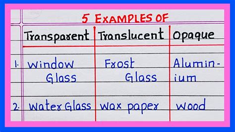 Examples of Transparent Translucent and Opaque | 5 Examples of Transparent Translucent and ...