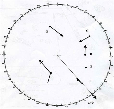 ARPA and Radar Plots – T-StarMET