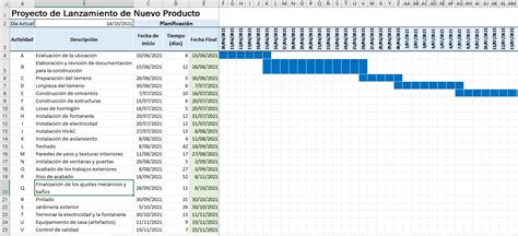 Descubrir 84+ imagen grafica de gantt de una empresa de chocolates - Viaterra.mx