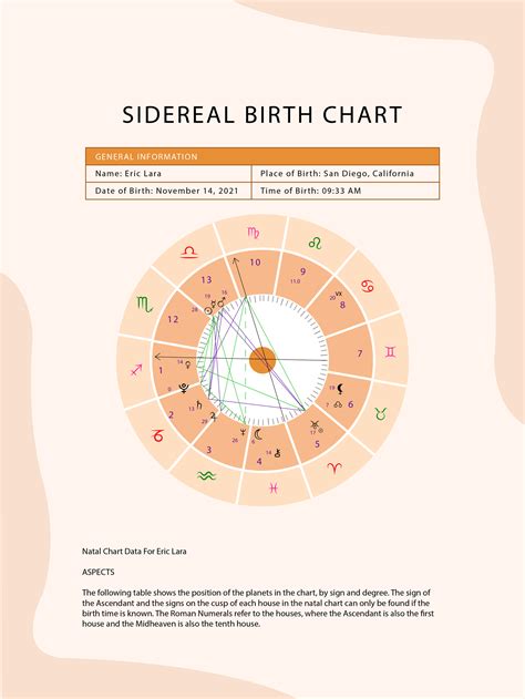 Sidereal Birth Chart in PSD, Illustrator - Download | Template.net