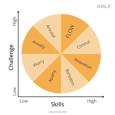 The optimal experience: 7 steps to get into a flow state