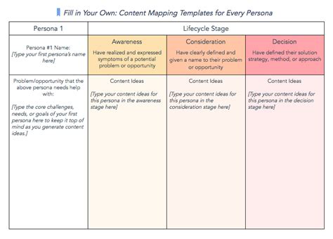 Content Mapping Template to Easily Create Targeted Content