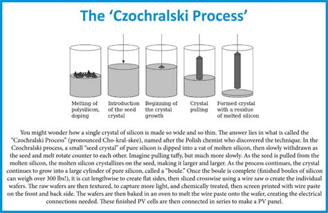 The Czochralski Process v2 | Brilliant Harvest (941) 359-3700