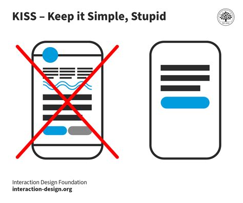 What is Keep It Simple, Stupid (KISS)? — updated 2024 | IxDF