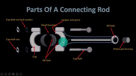 Assembly Of Connecting Rod Parts - YouTube