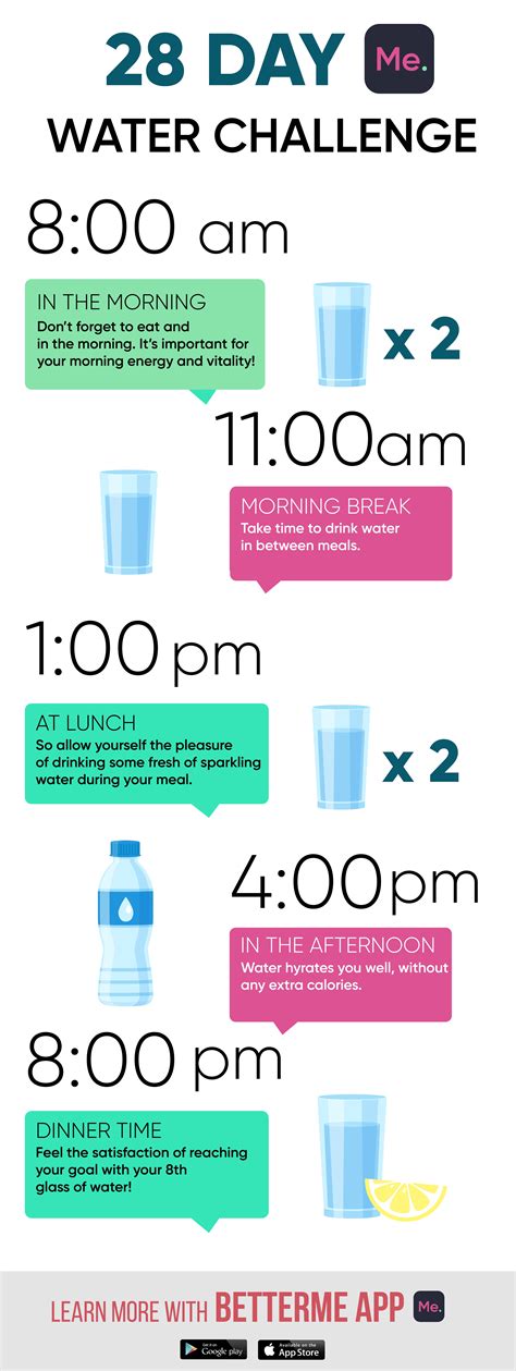 How to Start a 28 day Water Challenge: The Rules | Water challenge, Drinking water, Water diet