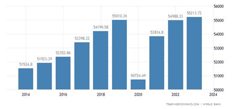 France GDP per capita PPP | 1990-2020 Data | 2021-2023 Forecast | Historical | Chart