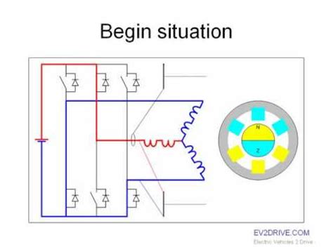 3 Phase DC motor control - YouTube