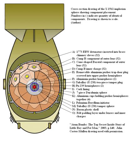 Atomic Bomb How It Works