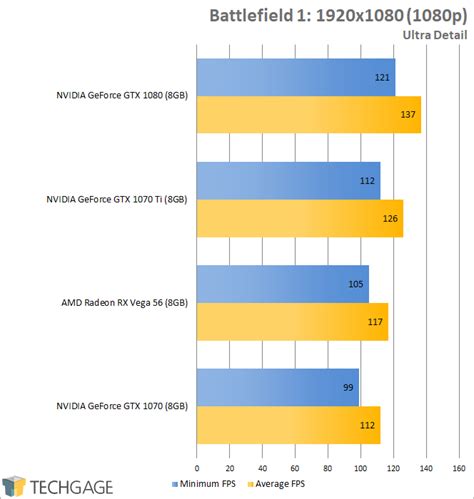 NVIDIA’s GeForce GTX 1070 Ti vs. Radeon RX Vega 56 & GTX 1070, 1080 ...